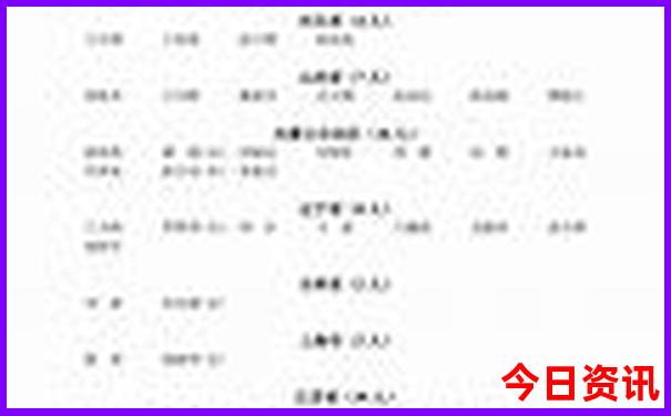 东北三省著名景点